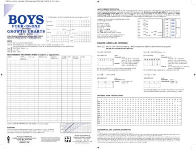 Show details for UK90 Four in One Charts (Decimal)