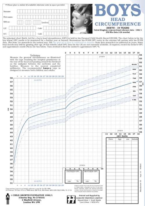 Show details for Head Circumference Chart
