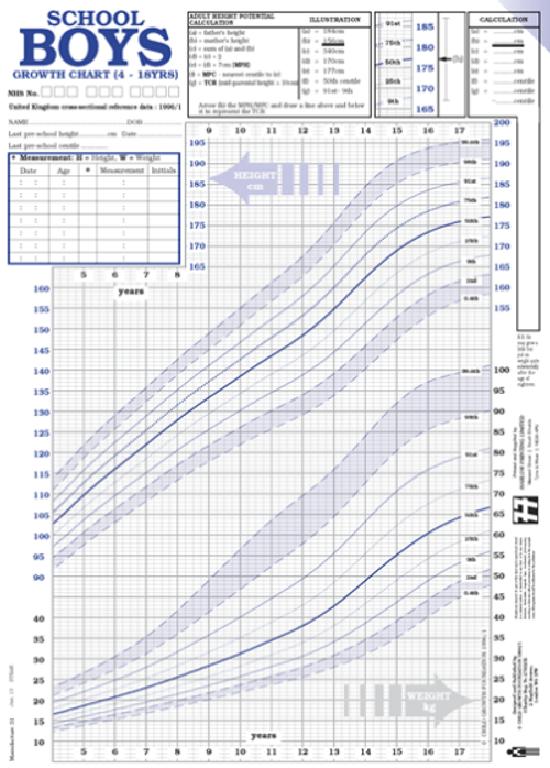 Show details for School Years Chart UK90