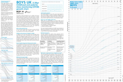 Show details for Childhood Puberty And Close Monitoring Growth Chart (CPCM) 2-20 years (WHO 2-4/UK90 4-20)