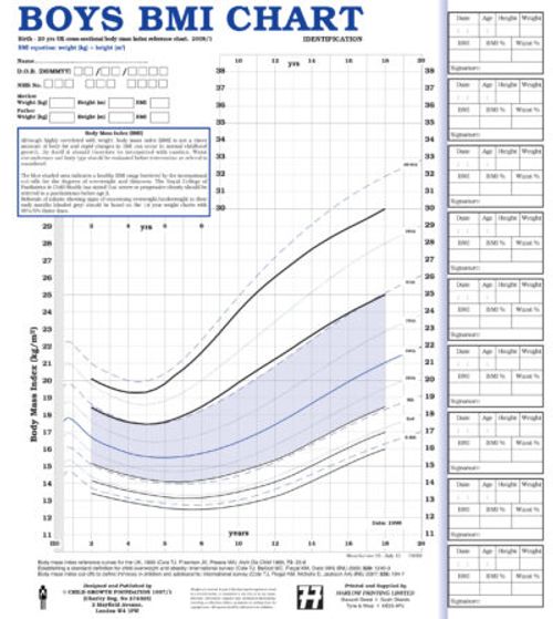 Show details for UK90 BMI Identification Charts