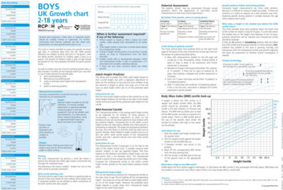 Show details for UK A4 2-18 Growth Charts