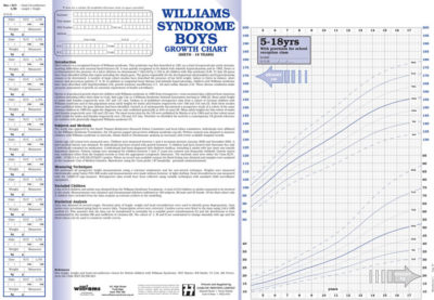 Show details for Williams Syndrome Growth Charts 10 Pack